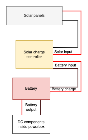 Wiring diagram for powerbox